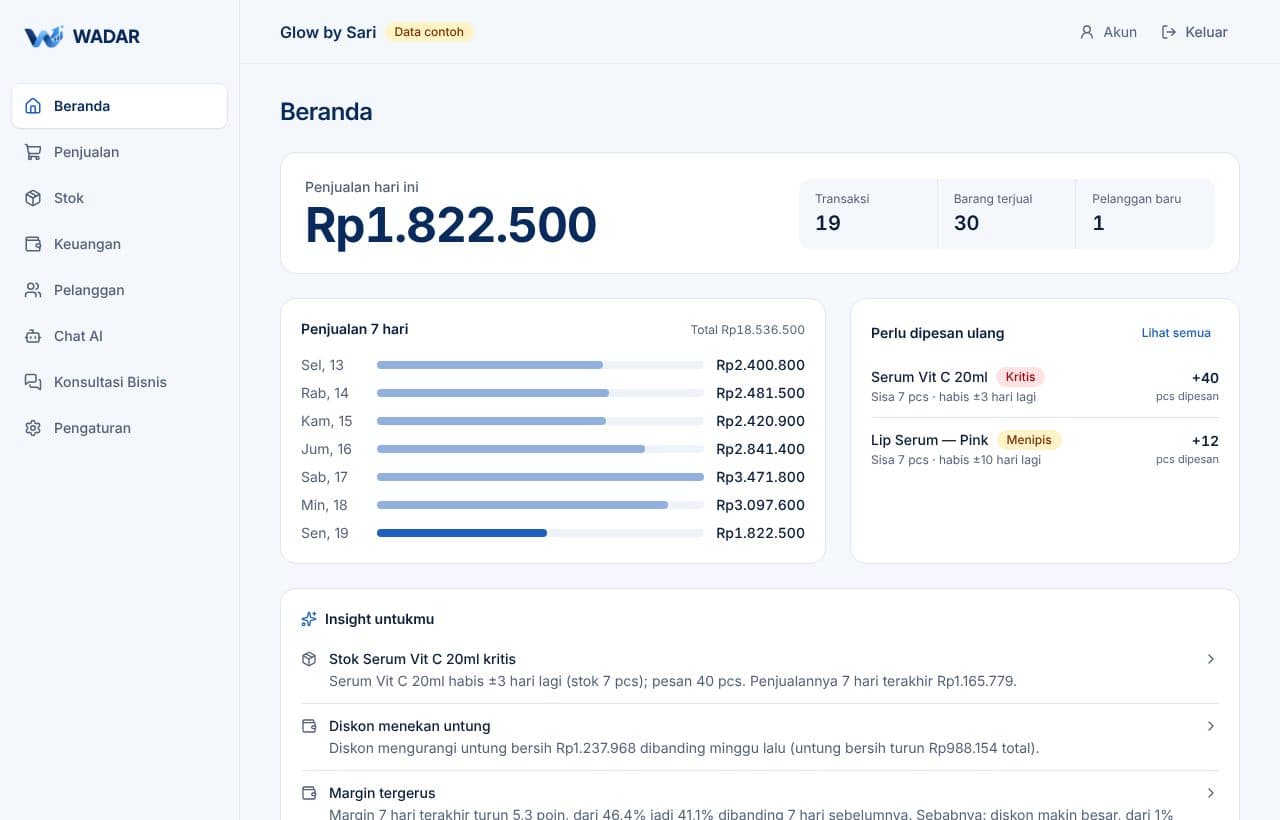 Beranda toko contoh: penjualan hari ini, grafik 7 hari, dan stok yang menipis